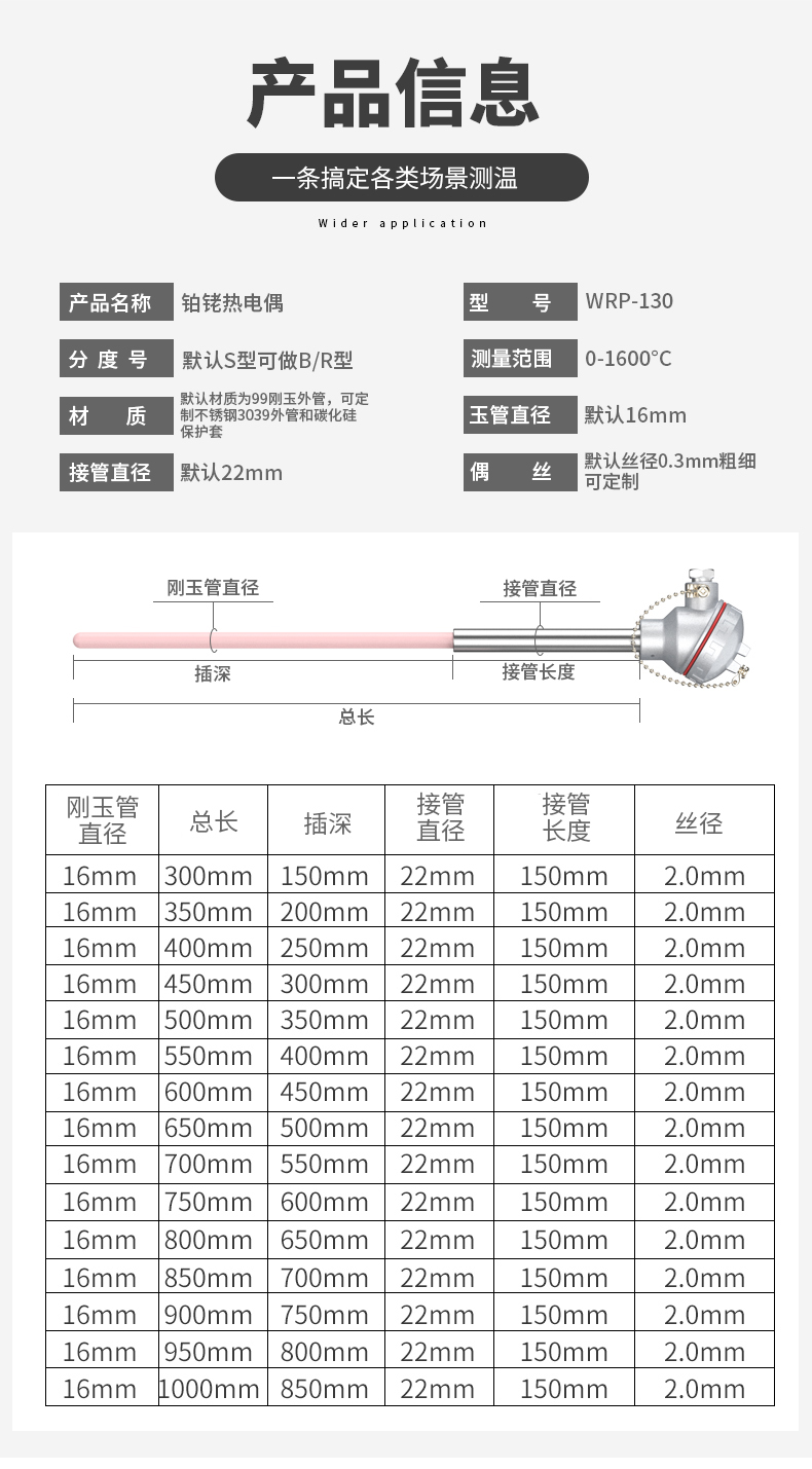 S型鉑銠熱電偶11_http://www.fangxinge.com.cn_溫度儀表_第6張