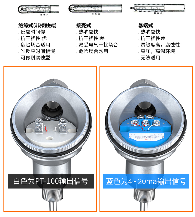 PT-100 一體化溫度傳感變送器16_http://www.fangxinge.com.cn_溫度儀表_第12張