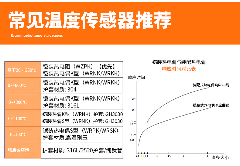 PT-100 一體化溫度傳感變送器16_http://www.fangxinge.com.cn_溫度儀表_第14張