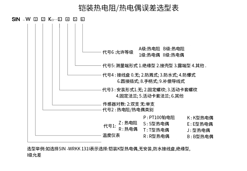 PT-100 一體化溫度傳感變送器16_http://www.fangxinge.com.cn_溫度儀表_第15張