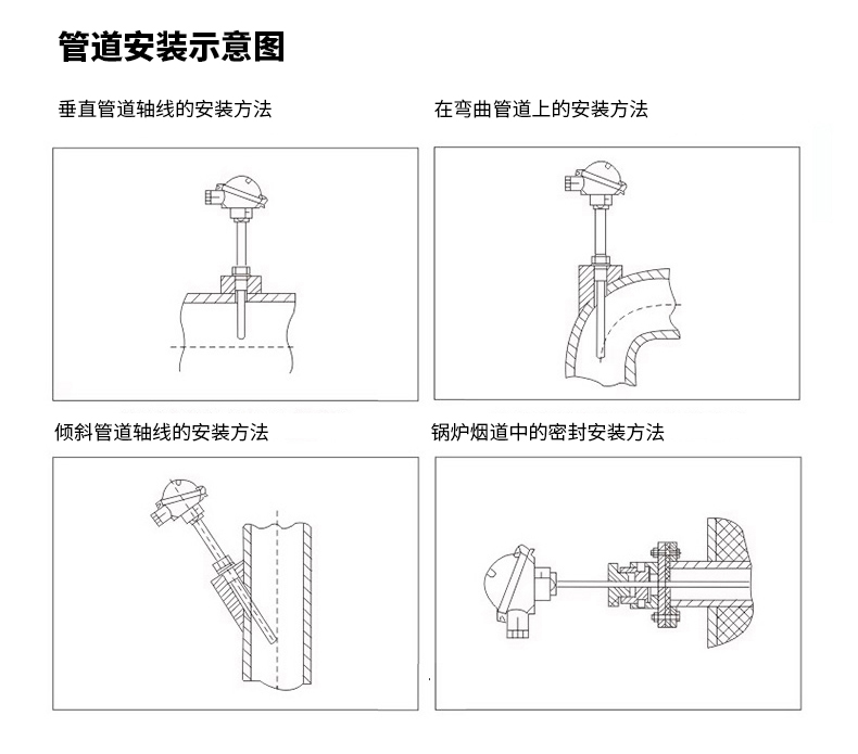 PT-100 一體化溫度傳感變送器16_http://www.fangxinge.com.cn_溫度儀表_第16張