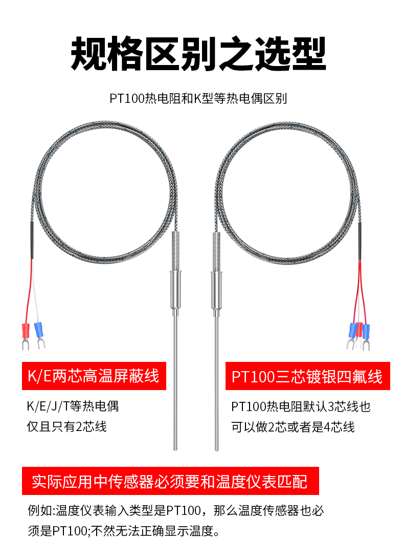 鎧裝溫度傳感器18_http://www.fangxinge.com.cn_溫度儀表_第13張