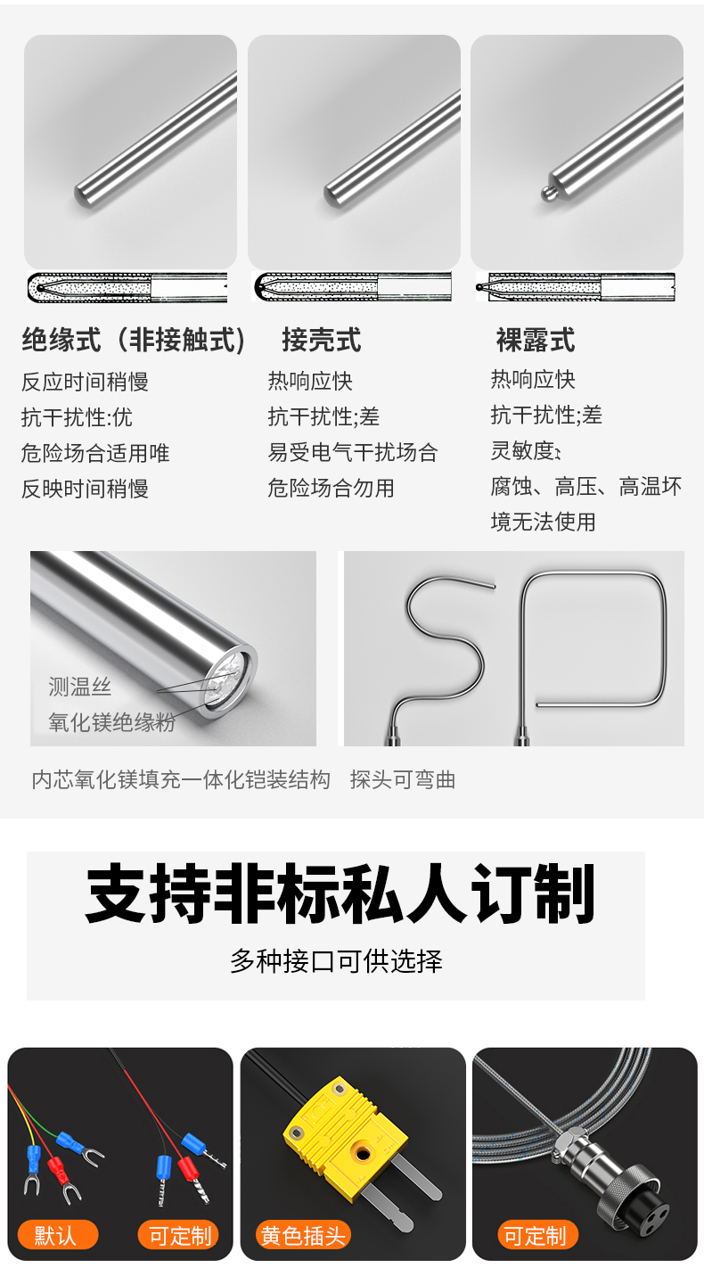鎧裝溫度傳感器18_http://www.fangxinge.com.cn_溫度儀表_第14張