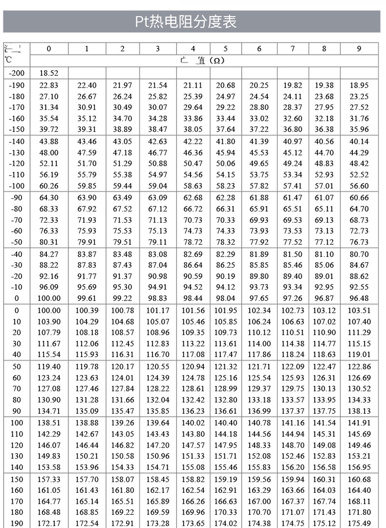 PT100溫度傳感器20_http://www.fangxinge.com.cn_溫度儀表_第18張