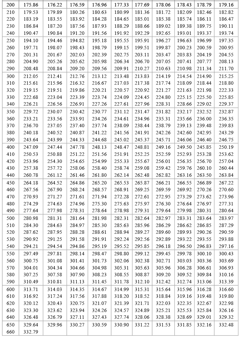 PT100溫度傳感器20_http://www.fangxinge.com.cn_溫度儀表_第19張