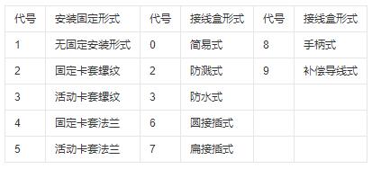 鎧裝式熱電偶安裝固定形式！_http://www.fangxinge.com.cn_行業動態_第1張
