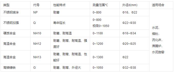 成都耐磨熱電偶類型及性能！_http://www.fangxinge.com.cn_行業(yè)動態(tài)_第1張