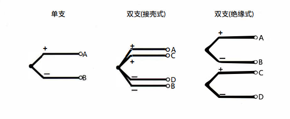 在成都安裝熱電偶的特點以及方式方法！_http://www.fangxinge.com.cn_行業動態_第1張