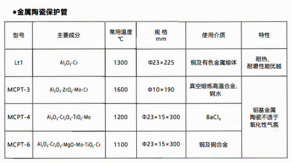 成都熱電偶中金屬陶瓷保護(hù)管和非金屬保護(hù)管材質(zhì)性能！_http://www.fangxinge.com.cn_行業(yè)動態(tài)_第1張