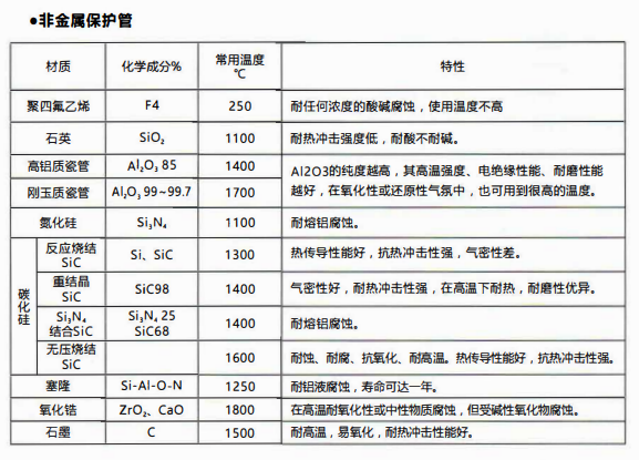 成都熱電偶中金屬陶瓷保護(hù)管和非金屬保護(hù)管材質(zhì)性能！_http://www.fangxinge.com.cn_行業(yè)動態(tài)_第2張