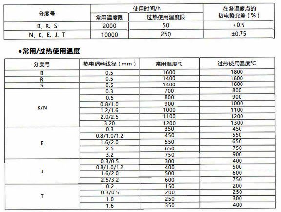 在貴陽工廠使用的熱電偶壽命！_http://www.fangxinge.com.cn_行業動態_第1張