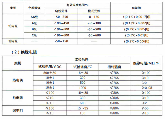 在成都的熱電阻允差表/絕緣電阻、響應時間！_http://www.fangxinge.com.cn_行業動態_第1張