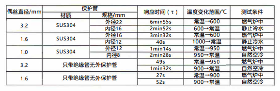 在成都的熱電阻允差表/絕緣電阻、響應時間！_http://www.fangxinge.com.cn_行業動態_第2張