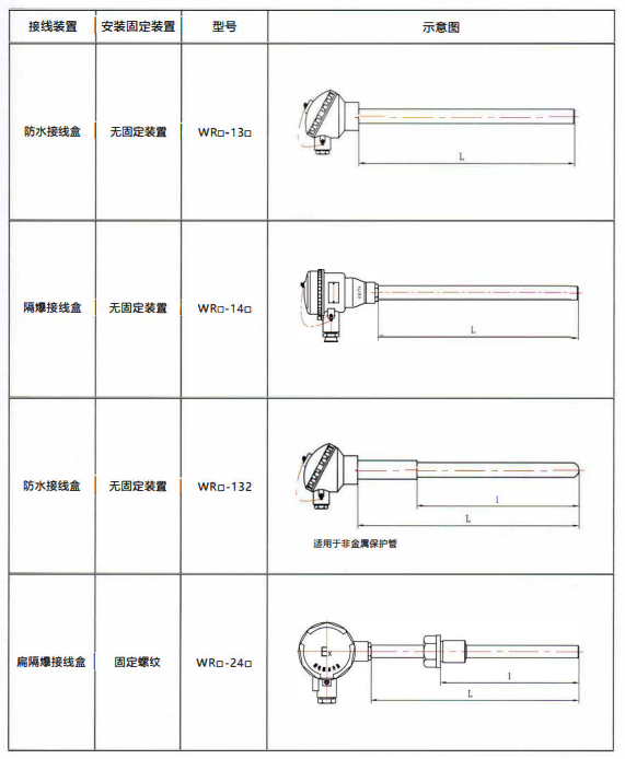 四川工廠裝配熱電偶的結構示意圖！_http://www.fangxinge.com.cn_行業動態_第1張