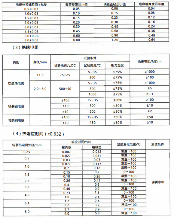 成都愷裝熱電偶電纜尺寸與允許偏差/mm_http://www.fangxinge.com.cn_行業(yè)動態(tài)_第1張