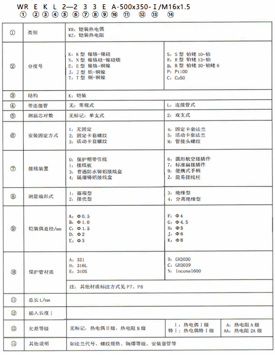 成都熱電偶的型號標記！_http://www.fangxinge.com.cn_公司動態_第1張