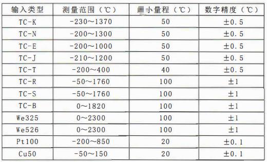 四川專用型溫度傳感器：一體化溫度變送器主要技術(shù)指標(biāo)！_http://www.fangxinge.com.cn_行業(yè)動(dòng)態(tài)_第1張
