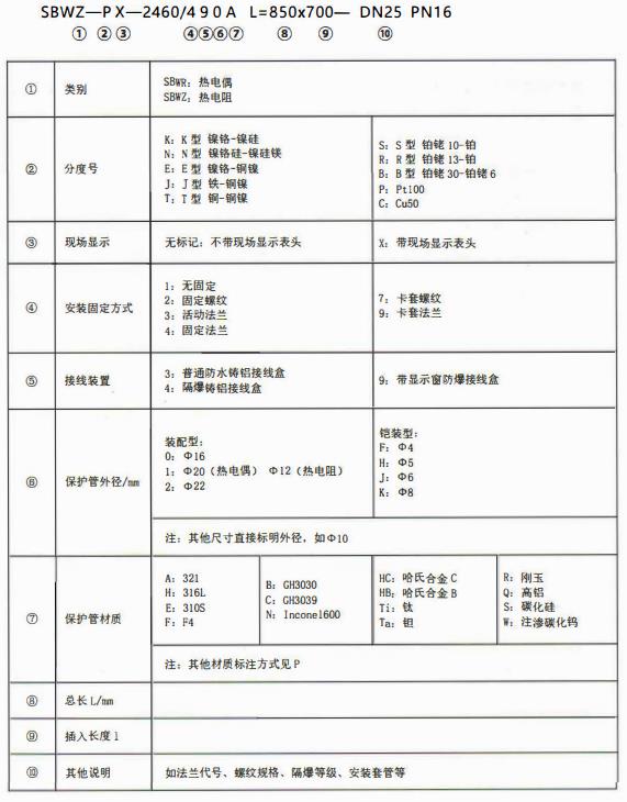 成都專用型溫度傳感器：型號標(biāo)記！_http://www.fangxinge.com.cn_行業(yè)動態(tài)_第1張