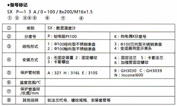 成都無源數(shù)顯溫度計/型號標(biāo)記！_http://www.fangxinge.com.cn_行業(yè)動態(tài)_第1張