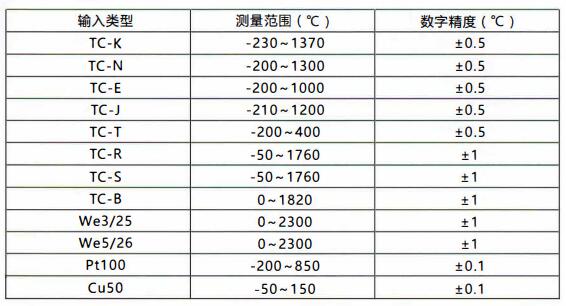 成都無線通訊溫度變送器/測量范圍和精度！_http://www.fangxinge.com.cn_行業動態_第1張