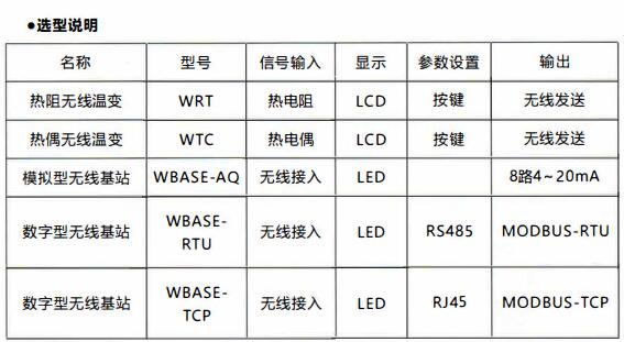 成都無線通訊溫度變送器/使用及天線安裝！_http://www.fangxinge.com.cn_行業動態_第1張