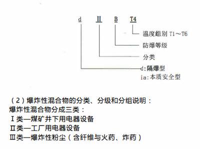 成都隔爆熱電偶/熱電阻！_http://www.fangxinge.com.cn_行業動態_第2張