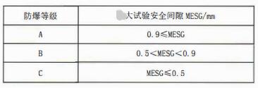 成都隔爆熱電偶/熱電阻：防爆等級、外殼標識及防護！_http://www.fangxinge.com.cn_行業動態_第1張