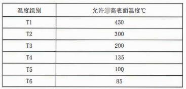 成都隔爆熱電偶/熱電阻：防爆等級、外殼標識及防護！_http://www.fangxinge.com.cn_行業動態_第2張