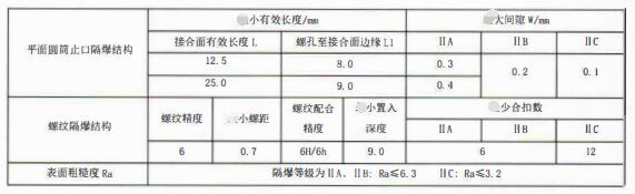 成都隔爆熱電偶/熱電阻：防爆等級、外殼標識及防護！_http://www.fangxinge.com.cn_行業動態_第3張