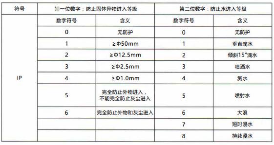 成都隔爆熱電偶/熱電阻：電纜引入裝置！_http://www.fangxinge.com.cn_行業動態_第1張