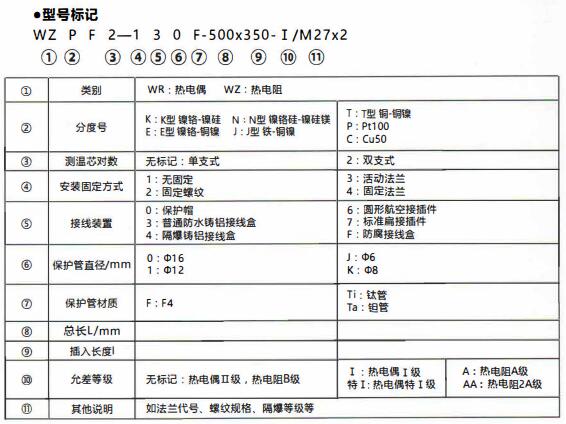 成都化工行業防腐熱電偶/熱電阻！_http://www.fangxinge.com.cn_行業動態_第1張