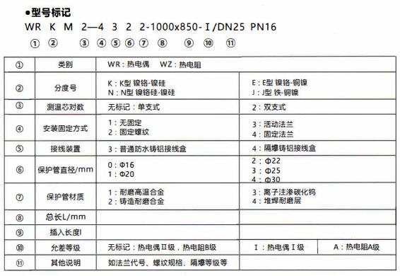 成都和貴陽工業行業使用耐磨熱電偶/熱電阻！_http://www.fangxinge.com.cn_行業動態_第1張