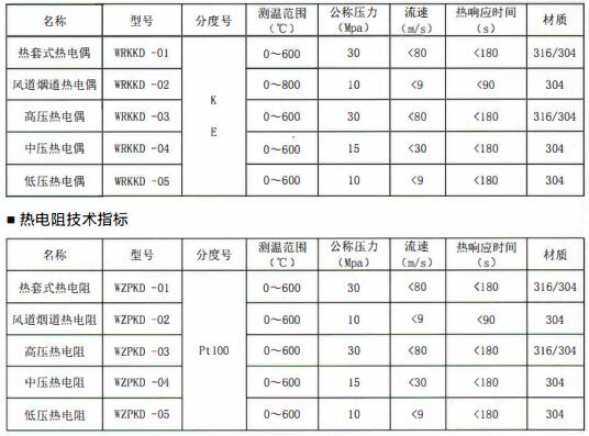 成都電站專用熱電偶/熱電阻定制！_http://www.fangxinge.com.cn_行業(yè)動態(tài)_第1張