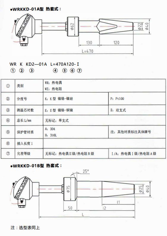重慶電站專用熱電偶／熱電阻熱套式！_http://www.fangxinge.com.cn_行業動態_第1張