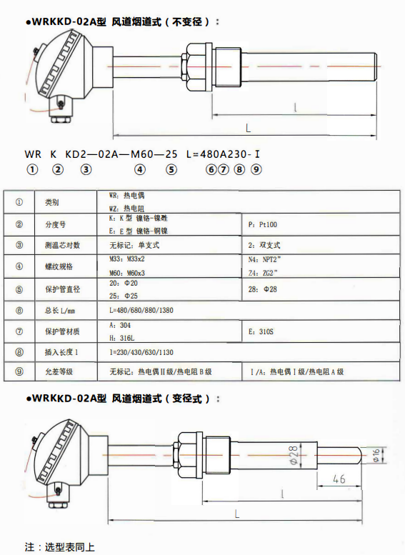 貴州電站專(zhuān)用熱電偶／熱電阻風(fēng)道煙道式！_http://www.fangxinge.com.cn_行業(yè)動(dòng)態(tài)_第1張