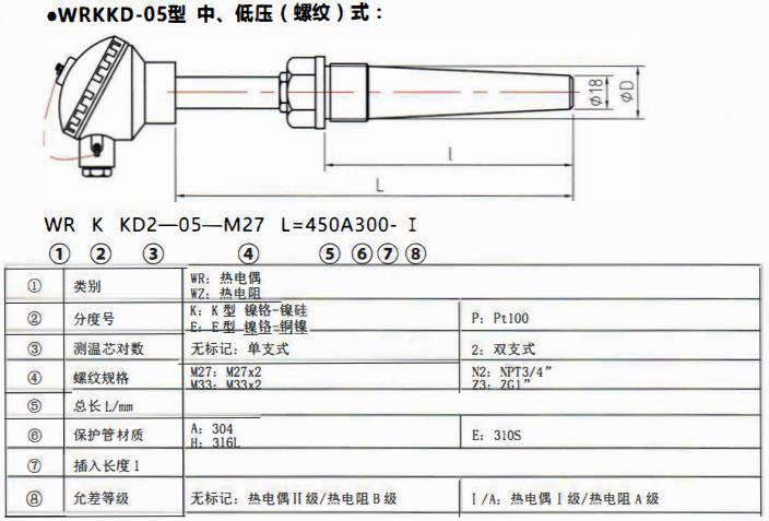太原電站專用熱電偶中壓（燥接）螺紋式！_http://www.fangxinge.com.cn_公司動態_第2張