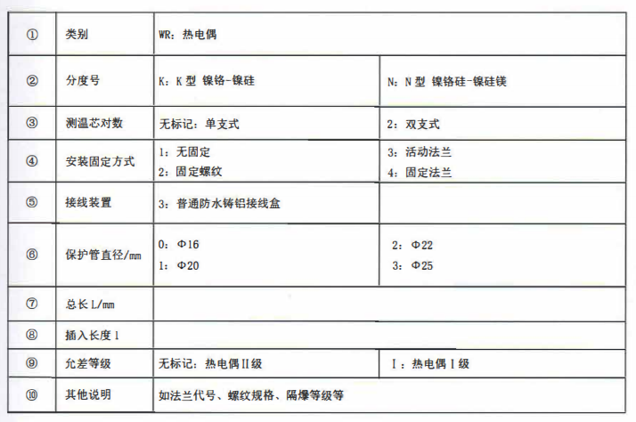 成都垃圾發電廠專用熱電偶！_http://www.fangxinge.com.cn_公司動態_第2張