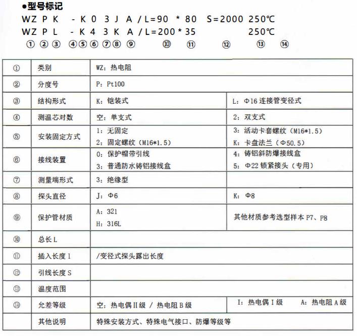 成都、貴州制藥機械專用熱電阻！_http://www.fangxinge.com.cn_公司動態_第2張