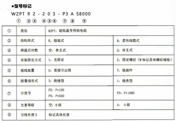 成都超低溫專用熱電阻！_http://www.fangxinge.com.cn_公司動態_第2張