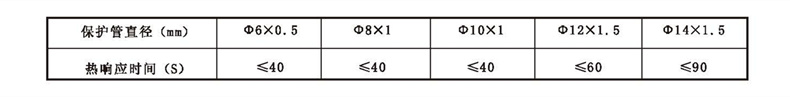 WSS工業雙金屬溫度計_http://www.fangxinge.com.cn_雙金屬溫度計_第2張