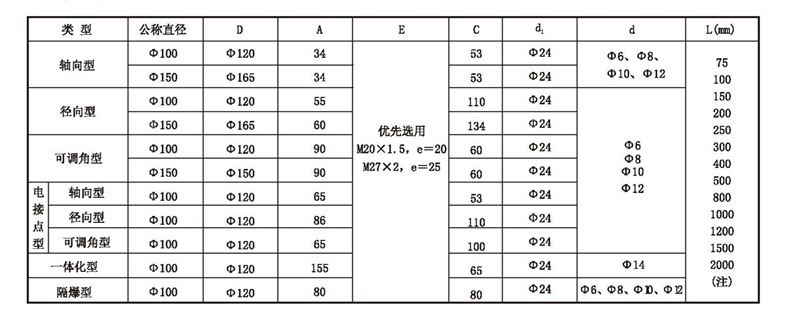 WSS工業雙金屬溫度計_http://www.fangxinge.com.cn_雙金屬溫度計_第4張