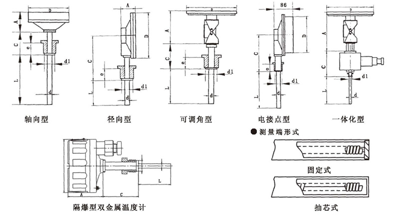 WSS工業雙金屬溫度計_http://www.fangxinge.com.cn_雙金屬溫度計_第5張