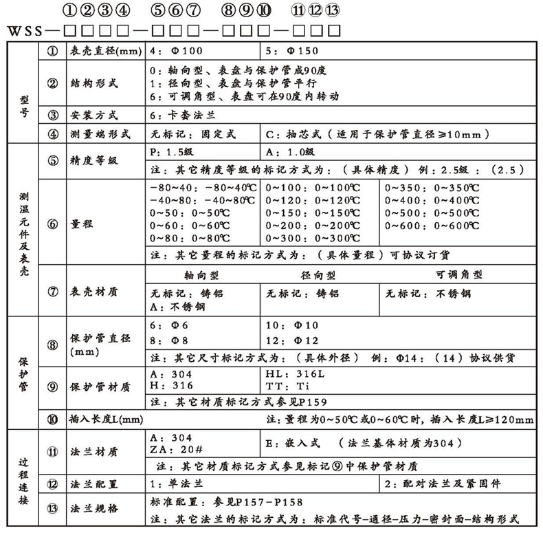 WSS工業雙金屬溫度計（通用型法蘭式）_http://www.fangxinge.com.cn_雙金屬溫度計_第2張