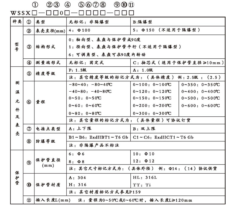WSSX工業雙金屬溫度計（電接點型無固定裝置）_http://www.fangxinge.com.cn_雙金屬溫度計_第2張