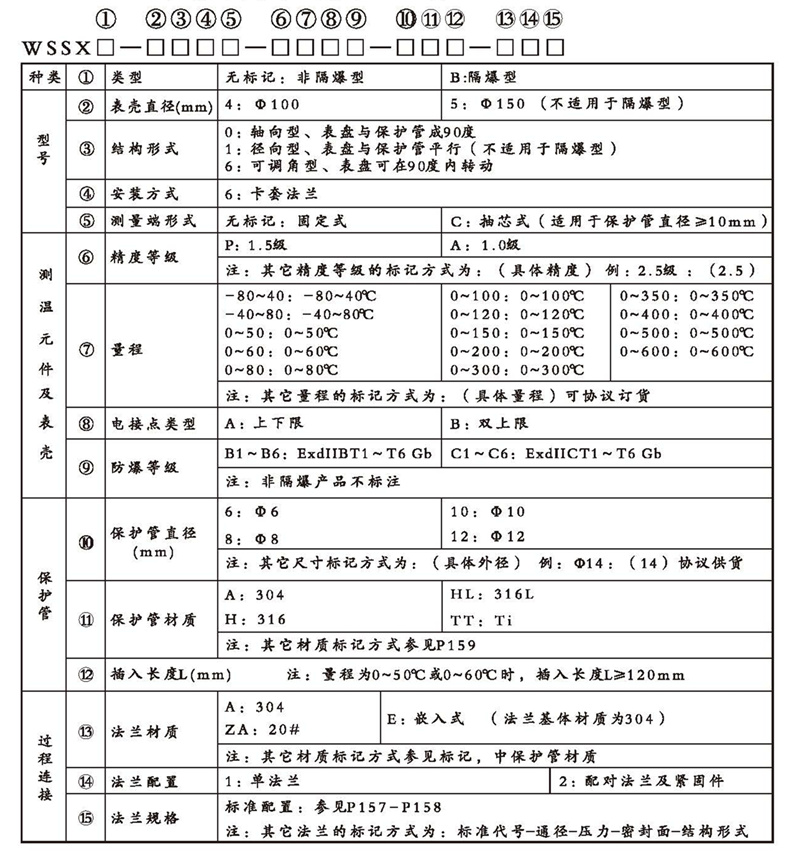 WSSX工業雙金屬溫度計(電接點型法蘭式)_雙金屬溫度計_第2張_重慶西珠儀表科技有限公司 WSSX工業雙金屬溫度計(電接點型法蘭式)_http://www.fangxinge.com.cn_雙金屬溫度計_第2張
