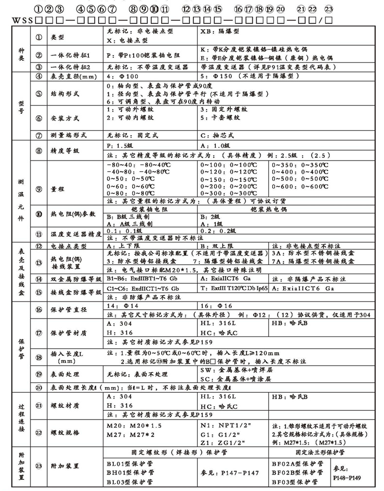 WSSX工業雙金屬溫度計（一體化型螺紋式）_http://www.fangxinge.com.cn_雙金屬溫度計_第2張