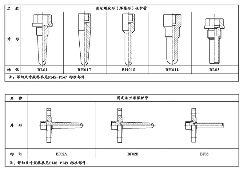 WSSX工業雙金屬溫度計（一體化型螺紋式）_http://www.fangxinge.com.cn_雙金屬溫度計_第4張