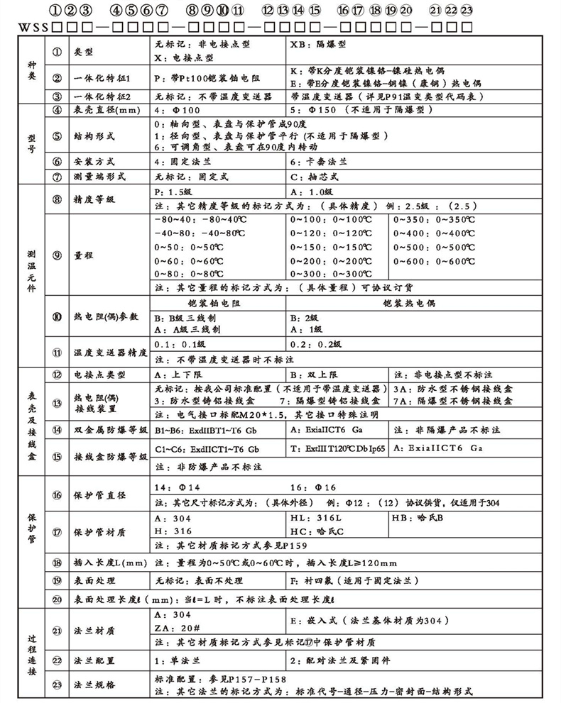 WSSX工業雙金屬溫度計（一體化型法蘭式）_http://www.fangxinge.com.cn_雙金屬溫度計_第2張
