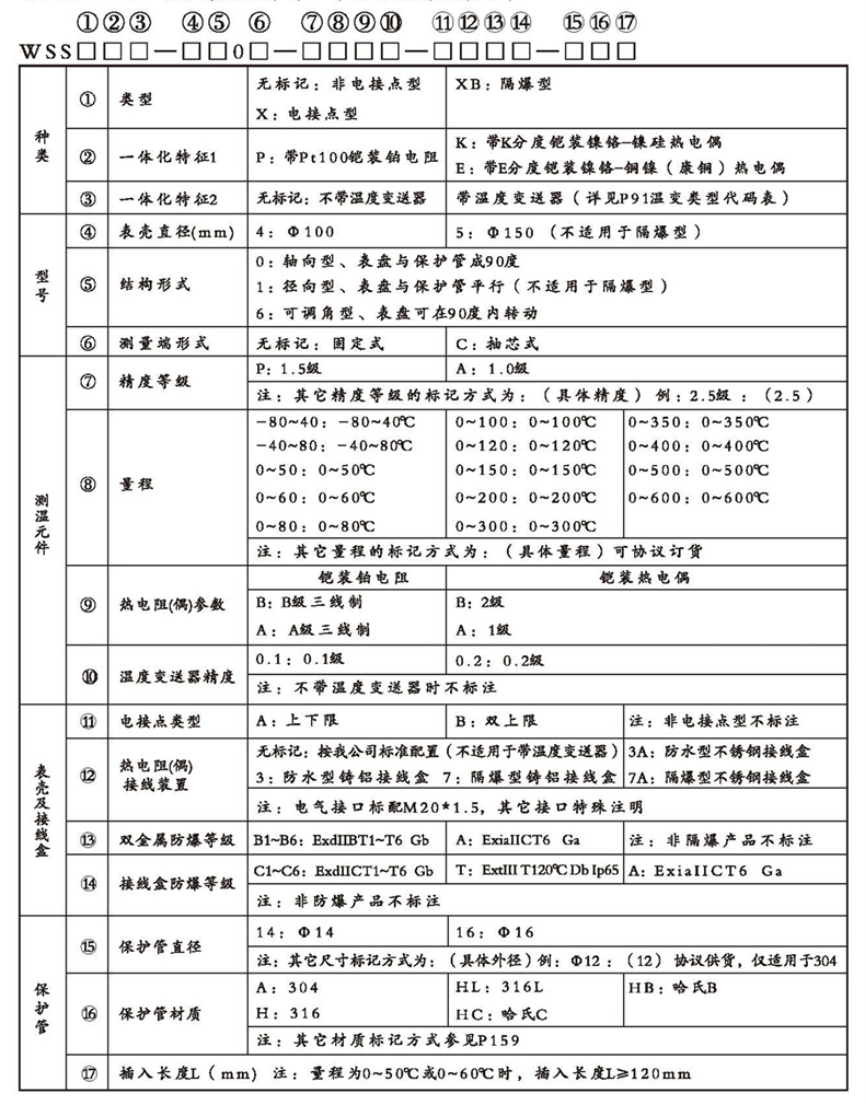 WSSX工業雙金屬溫度計（一體化型無固定裝置）_http://www.fangxinge.com.cn_雙金屬溫度計_第2張