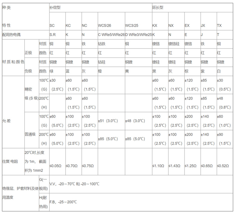 補償導線_http://www.fangxinge.com.cn_補償導線_第2張